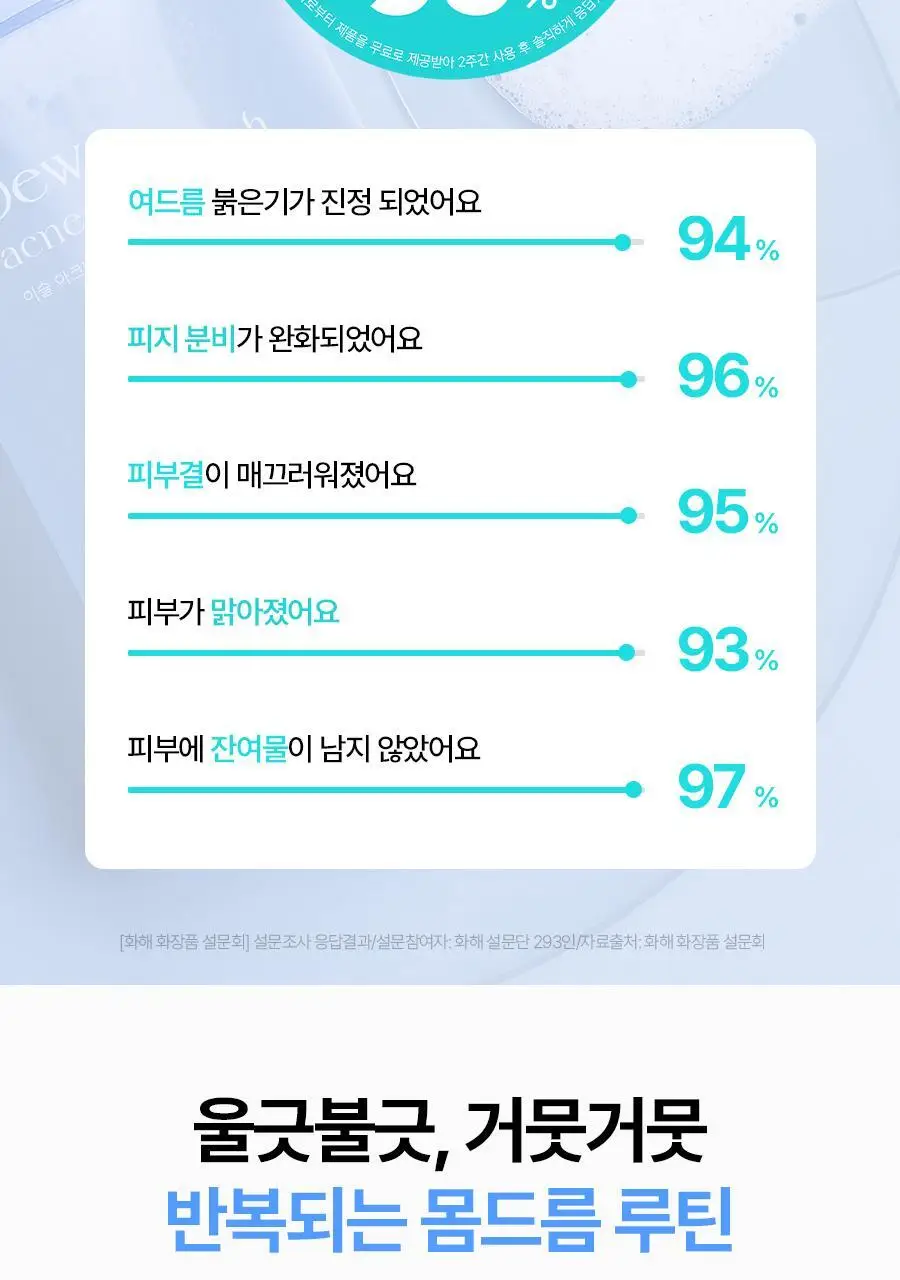 [여드름 기능성]씨드비 이슬로 생분해 아크네 바디워시 500ml 상세페이지 5